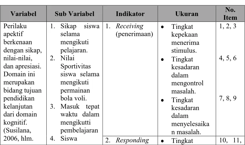 Tabel 3. 1 Operasional Variabel Perilaku Apektif Siswa 