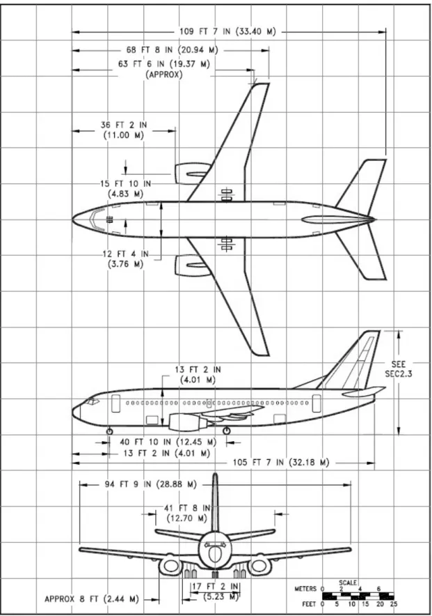 Gambar 3.1 Ukuran Boeing 737-300 Secara Umum 