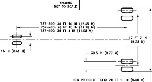 Gambar 3.2 Ukuran Ban Boeing 737-300 Secara Umum 