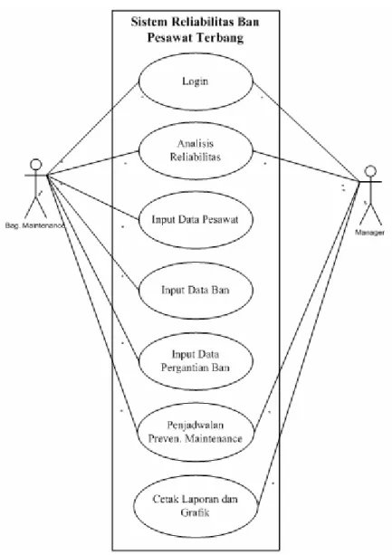 Gambar 3.21 Usecase Diagram 
