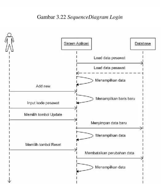 Gambar 3.23 SequenceDiagram Input Data Pesawat 