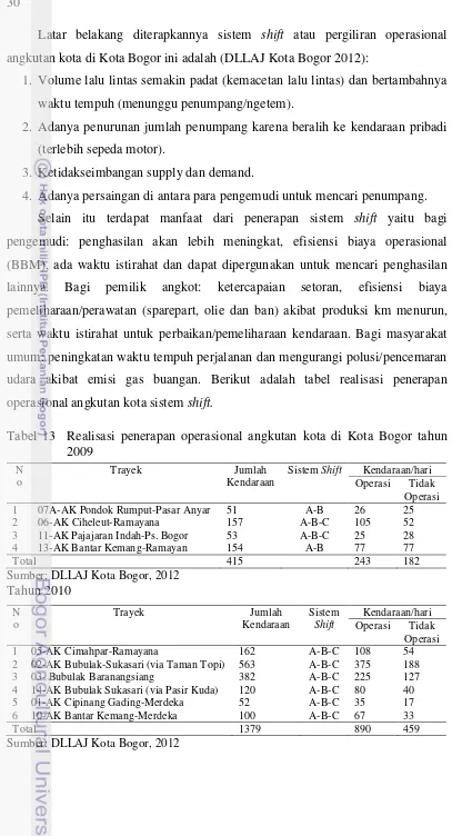 Tabel 13  Realisasi penerapan operasional angkutan kota di Kota Bogor tahun 