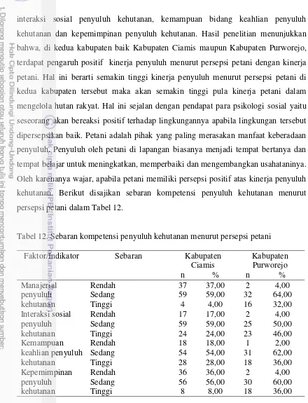 Tabel 12. Sebaran kompetensi penyuluh kehutanan menurut persepsi petani 