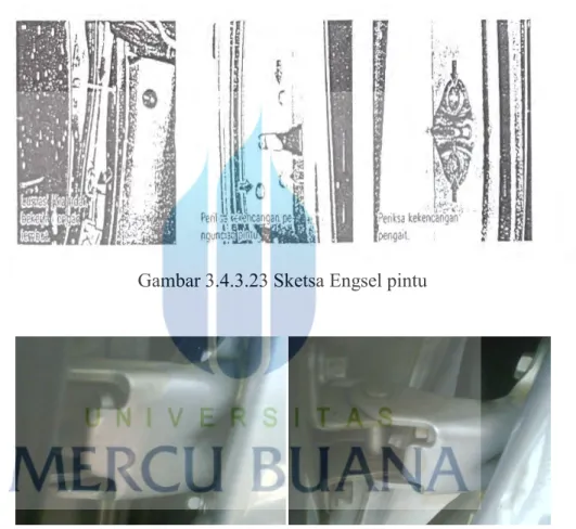 Gambar 3.4.3.23 Sketsa Engsel pintu