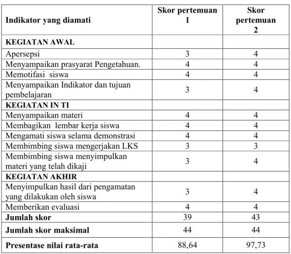 Tabel 6. Hasil Observasi Guru Sikluus II 