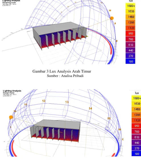 Gambar 4 : Lux Analysis Arah Utara Sumber : Analisa Pribadi 