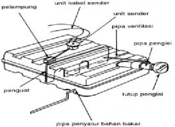 Gambar 3. Tangki bahan bakar