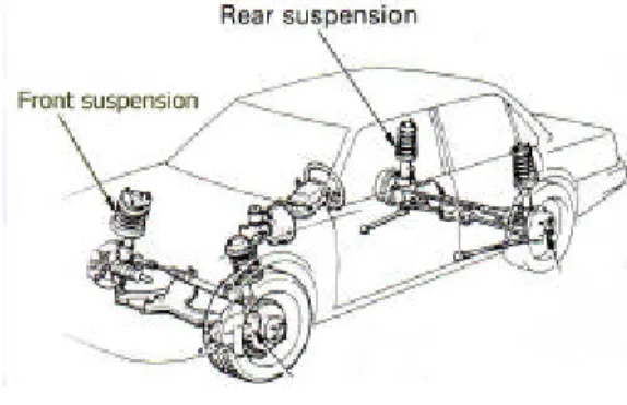 Gambar 6. Sistem Suspensi