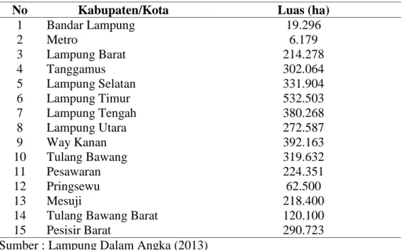 Tabel 1. Luas wilayah Provinsi Lampung menurut kabupaten/ kota