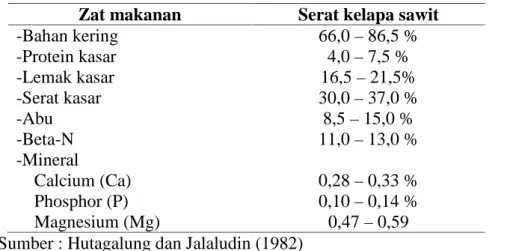 Tabel 3. Komposisi kimia serat kelapa sawit