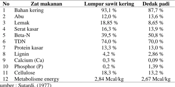 Tabel 4.  Komposisi kimia lumpur sawit dibandingkan dengan dedak Padi No Zat makanan Lumpur sawit kering Dedak padi