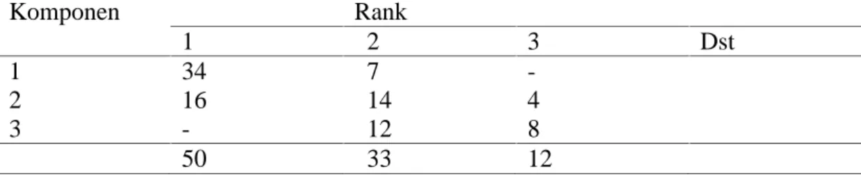 Tabel 10 . contoh ranking yang tidak terisi penuh