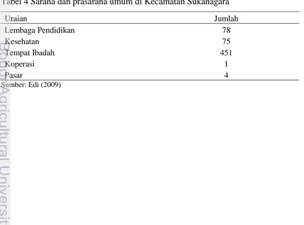 Tabel 4 Sarana dan prasarana umum di Kecamatan Sukanagara 