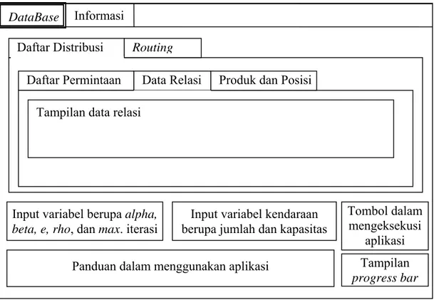 Gambar 3.9 Rancangan basis data pada tab data relasi 