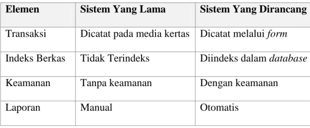 Tabel 1.1 : Perbandingan Sistem Lama dan Yang Akan Dirancang 