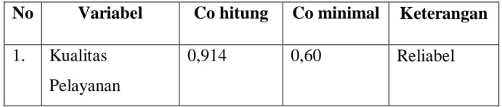 Tabel 3.4   Hasil Uji Reliabilitas 