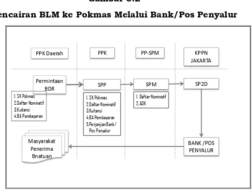 Gambar 5.2. 