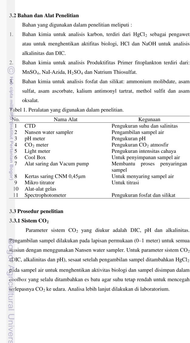 Tabel 1. Peralatan yang digunakan dalam penelitian. 