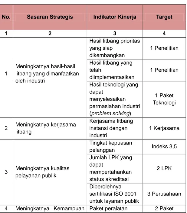 Tabel 1. RENKIN Baristand Industri Samarinda Tahun 2016 