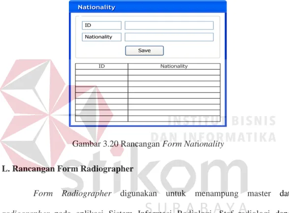 Gambar 3.20 Rancangan Form Nationality 