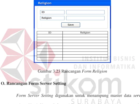 Gambar 3.23 Rancangan Form Religion 