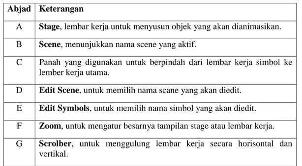 Tabel II.4. Keterangan Tampilan Stage  Abjad  Keterangan 