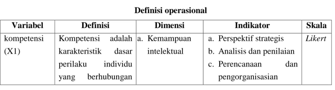 Tabel 3.1  Definisi operasional 