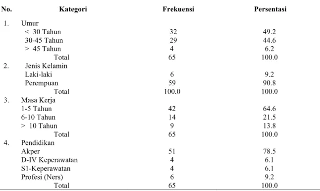 Tabel  2.  Distribusi  frekuensi  Data  Demografi  Responden  Di  Ruang  Rawat  Inap  Kelas  III  Rumah  Sakit 