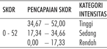 TABEL 2. PENENTUAN TINGKAT PENERAPAN GAP-SOP BUDIDAYA PADI ORGANIK