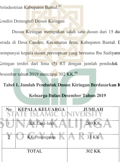 Tabel 1. Jumlah Penduduk Dusun Kiringan Berdasarkan Kepala  Keluarga Bulan Desember Tahun 2019 