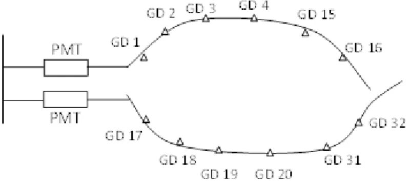 Gambar 2.2 Sistem Distribusi Ring  c.  Sistem Distribusi Spindel 