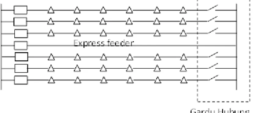 Gambar 2.3 Sistem Distribusi Spindel 