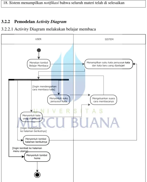 Gambar 3.2 Activity Diagram belajar membaca 