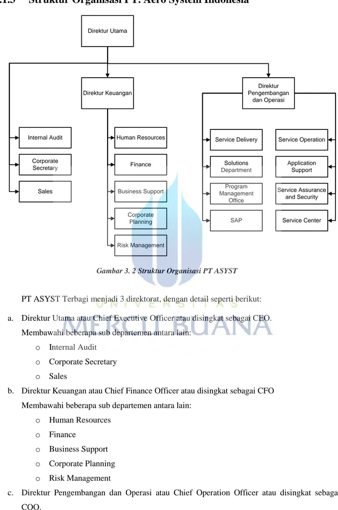 Gambar 3. 2 Struktur Organisasi PT ASYST 