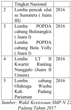 Tabel  1.  Data  observasi  awal  Produktivitas  Sekolah  di  SMP  N  22  Padang  (Data  Prestasi  Sekolah) 