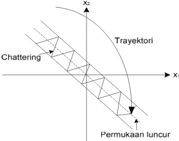 Figure 1. Phase plane  