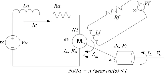 Figure 2. Schematic of DC motor 