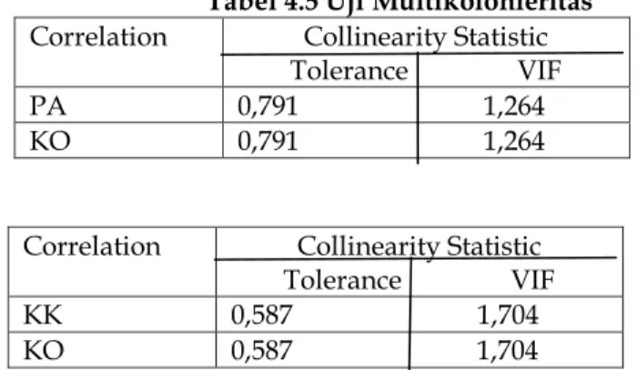 Tabel 4.6 Hasil Regresi Hipotesis Pertama        Coefficients a Model  Unstandardized Coefficients  Standardized Coefficients  T  Sig