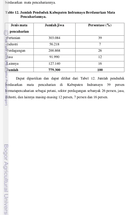 Table 12. Jumlah Penduduk Kabupaten Indramayu Berdasarkan Mata    