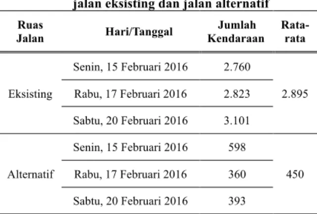 Tabel 2  Data  volume  lalu  lintas  untuk  ruas  jalan eksisting dan jalan alternatif  Ruas 