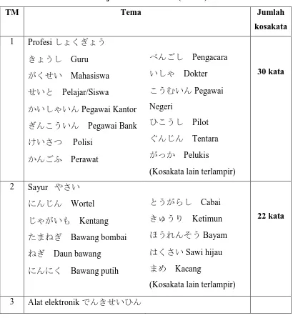 Tabel jumlah kata benda (meishi) 