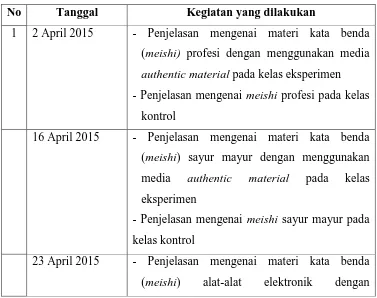 Tabel 3.3 Jadwal kegiatan Kelas Eksperimen dan Kelas Kontrol 