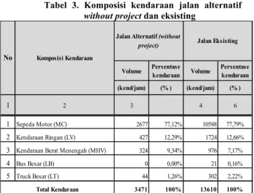 Tabel  4.  Volume  lalu  lintas  jam  puncak  pada  jalan  alternatif  (without  project)  dan  eksisting 