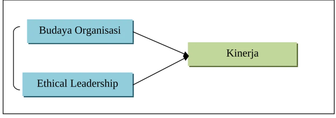 Gambar 1 Kerangka Penelitian