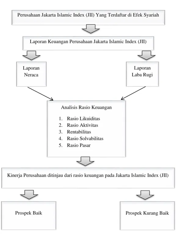 Gambar 1.1 KERANGKA PEMIKIRAN 