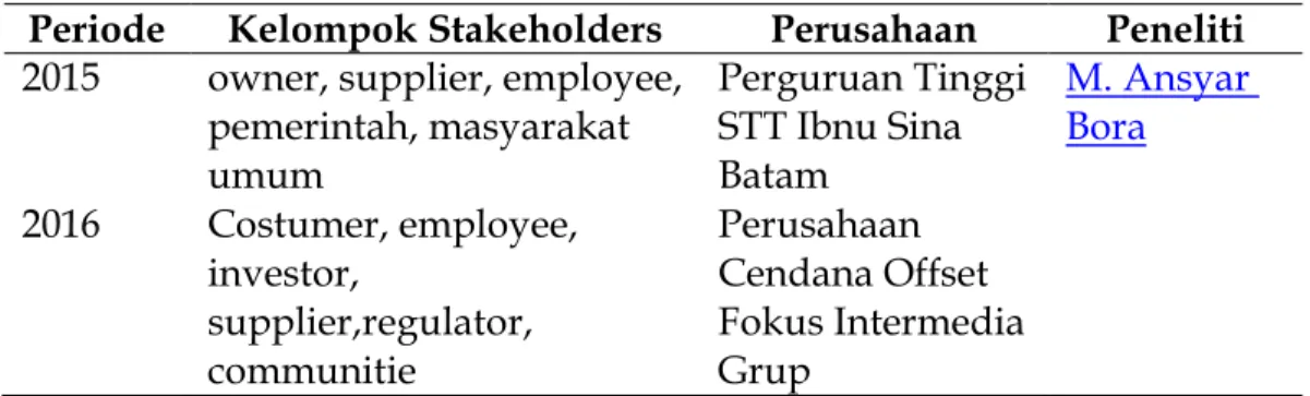 Tabel 3. Stakeholer dan Pesan Lingkungan 