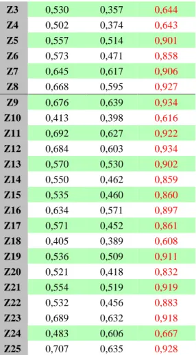 Tabel 3. Uji Composite Reliability dan Cronbach Alpha 