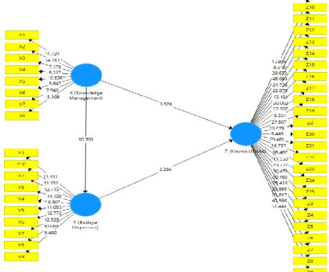 Gambar 2. Hasil Metoda Resampling Bootstraping 