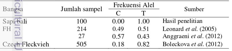 Tabel 1  Frekuensi alel gen OPN pada sapi bali dan beberapa bangsa sapi 