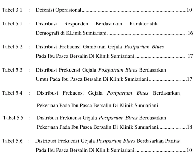 Tabel 3.1   :   Defenisi Operasional ........................................................................